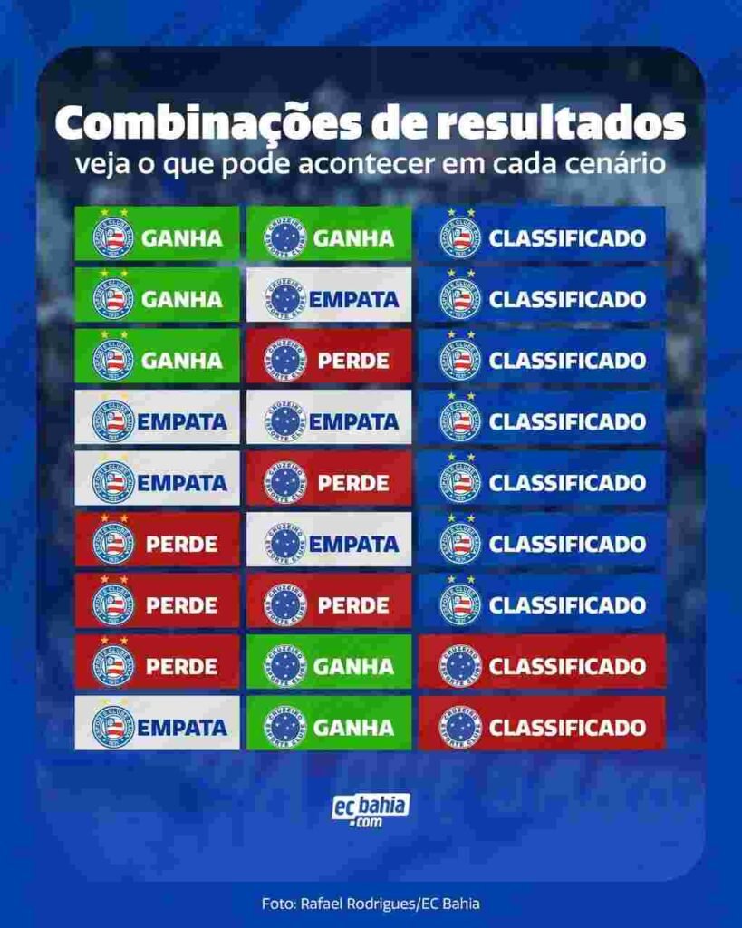 Os cenários possíveis para o Bahia se classificar para a Libertadores 1 classificacao libertadores Easy Resize.com 1