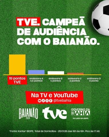 TVE lidera audiência com transmissão do primeiro BaVi do ano CARD20RECORD20BA20X20VI